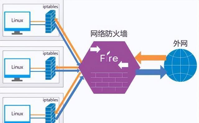 国外外网怎么进(国外网站如何进入)